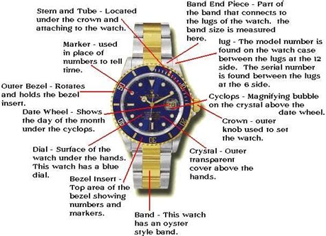 cheap rolex parts